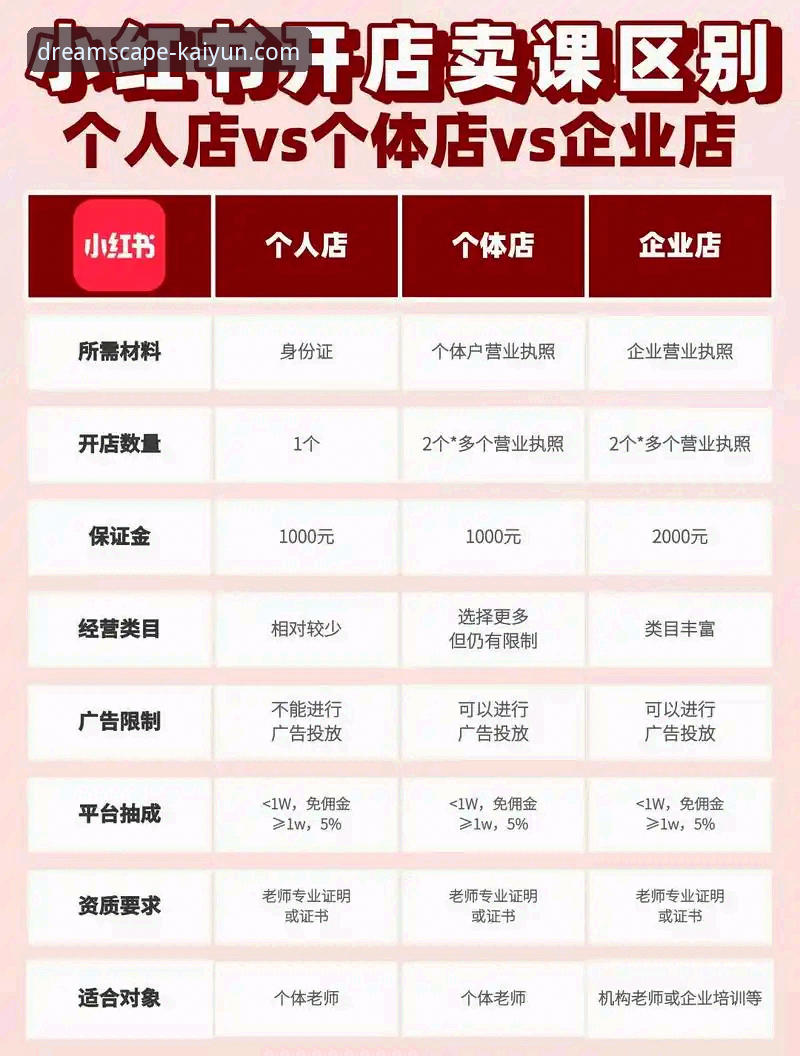 开云体育平台2026版官网对比分析与新手使用完全指南