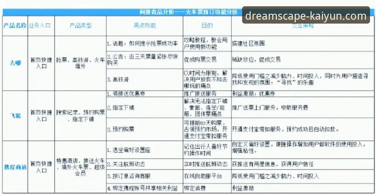7个关键维度：开云体育平台客户端下载与竞品深度对比评测