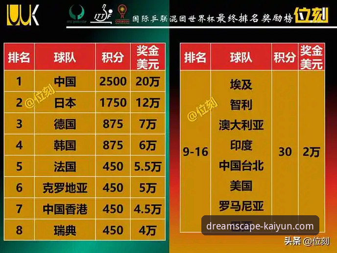 世界杯排名变动深度分析：在开云体育平台追踪赛事积分指南