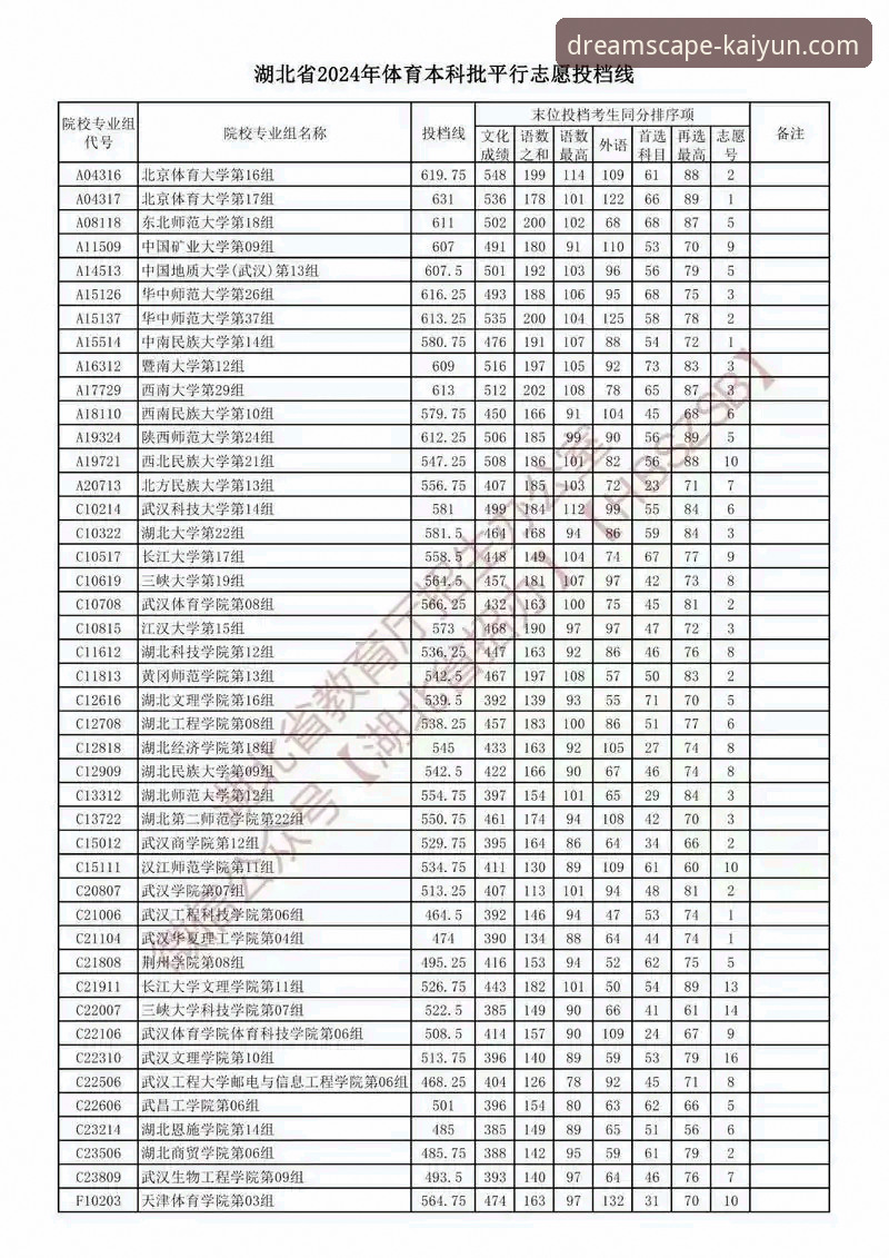 开云官网官方网站怎么样 开云体育平台最新动态:2024年深度体验与竞品对比分析全解析